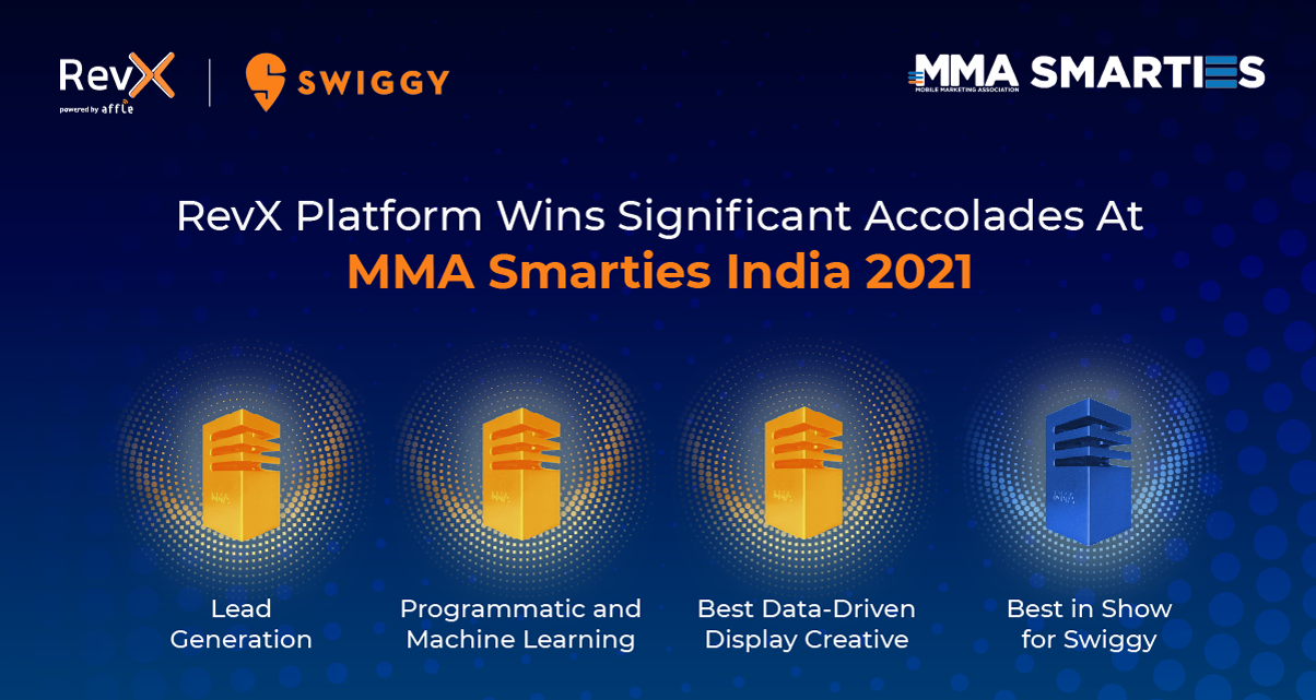 Blog banner highlighting RevX's achievements at the MMA Smarties. It displays the four categories for which RevX was awarded. The campaigns were executed for our client, Swiggy.